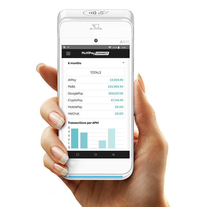 Online Payments Customer Insights